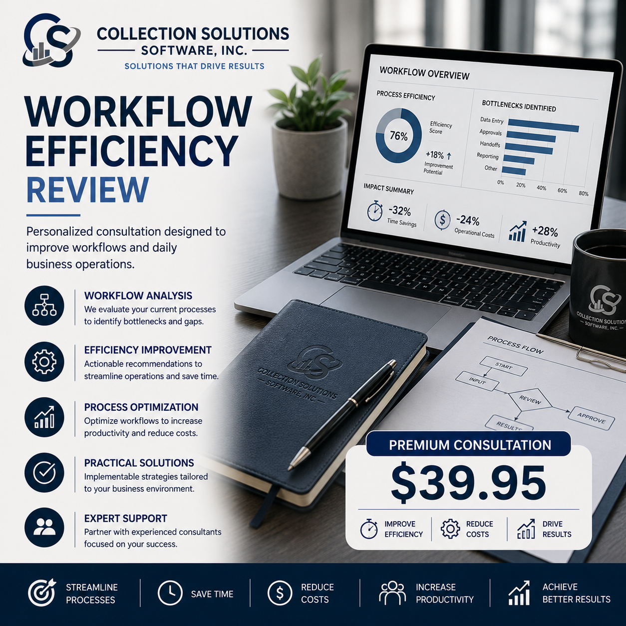 Workflow Efficiency Review